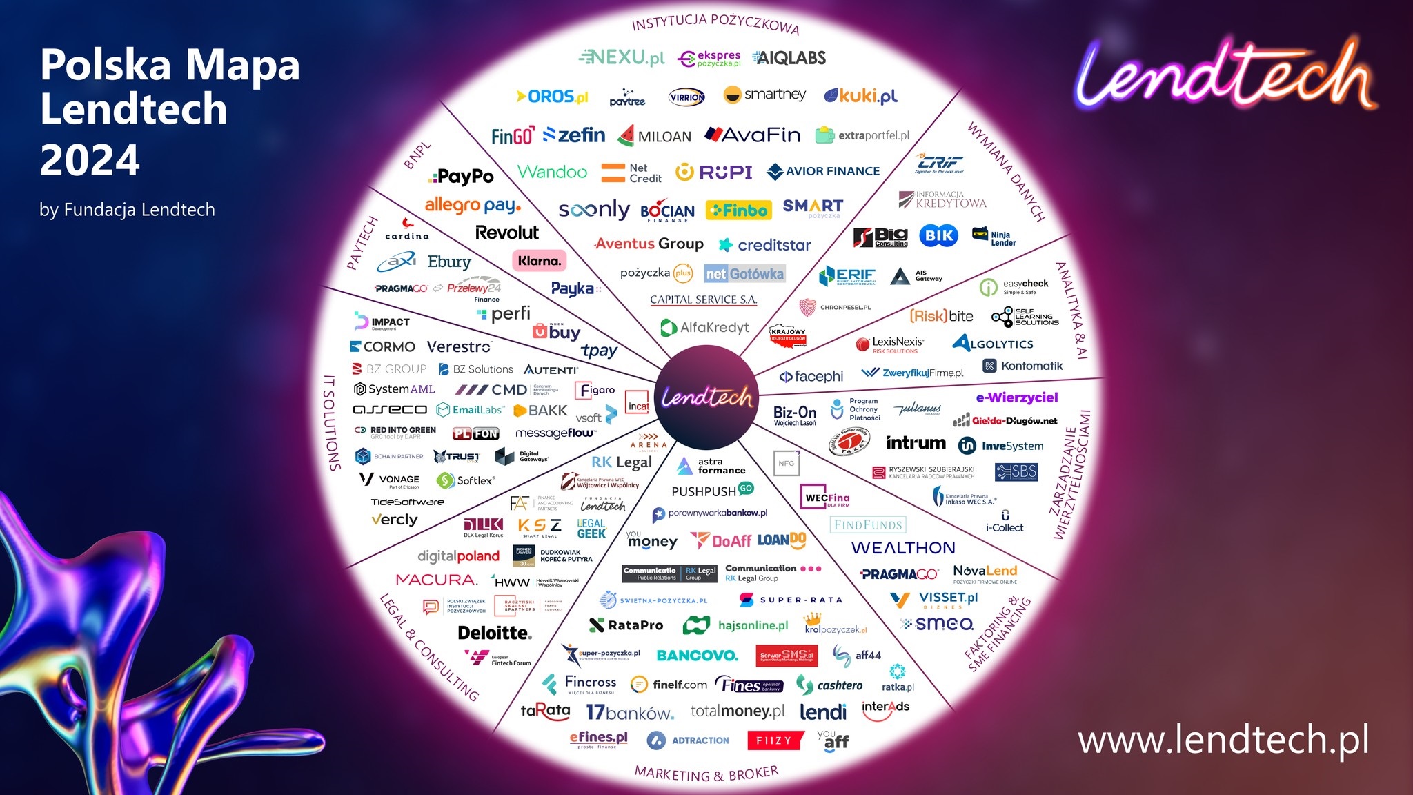 Read more about the article KANCELARIA NA POLSKIEJ MAPIE LENDTECH 2024